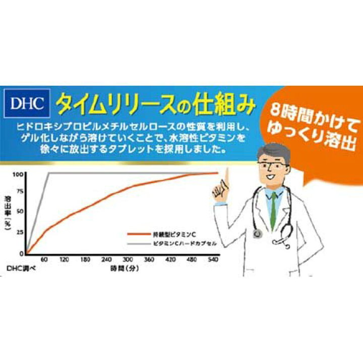 市場】DHC 持続型 ビタミンC 60日分(240粒入*3袋セット)【DHC サプリメント】 : 24