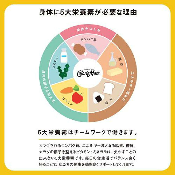 楽天市場】カロリーメイト ゼリー ライムグレープフルーツ味(215g*6コ入*4セット)【o9c】【カロリーメイト】 : 楽天24 楽天市場】カロリーメイト ゼリー ライムグレープフルーツ味(215g*6コ入*4セット)【o9c】【カロリーメイト】 : 楽天24