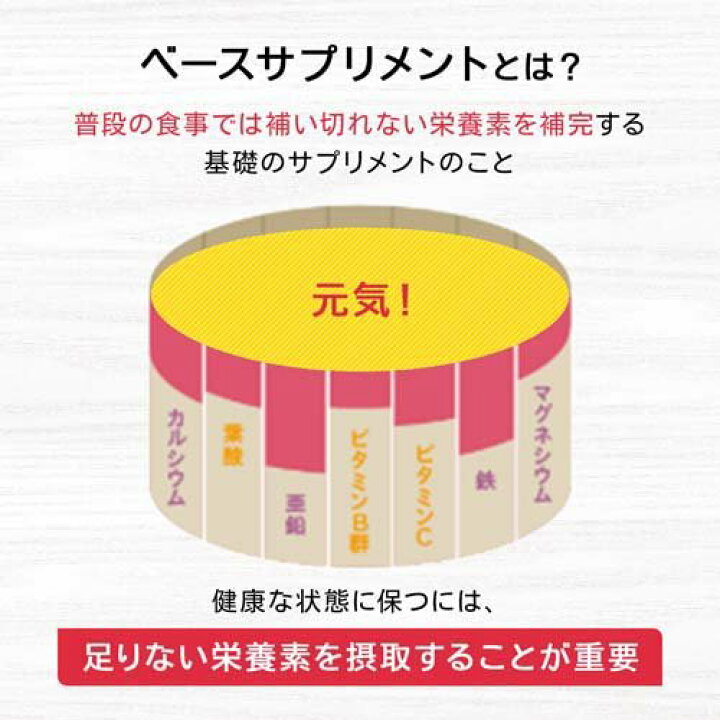 楽天市場】ネイチャーメイド スーパーマルチビタミン＆ミネラル(120粒 