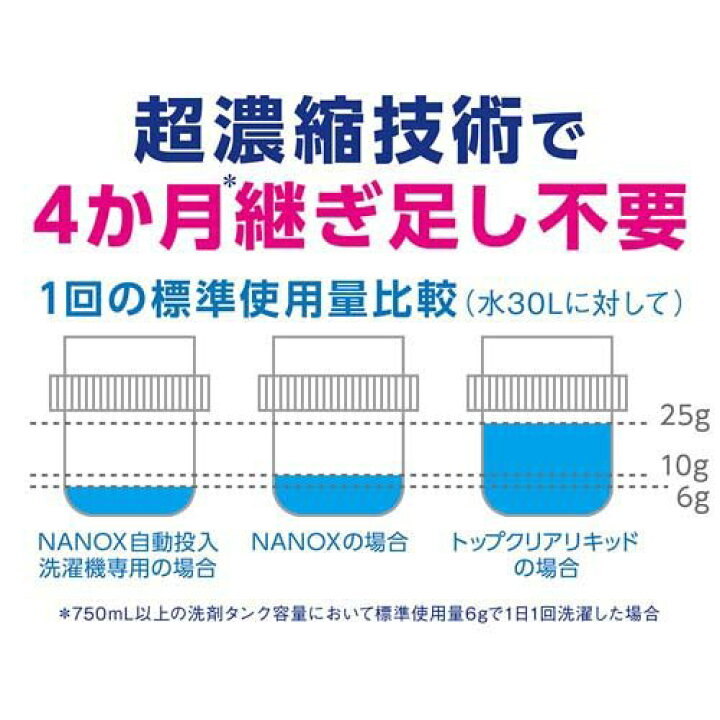 トップ スーパーナノックス 液体 詰め替え 850g NANOX