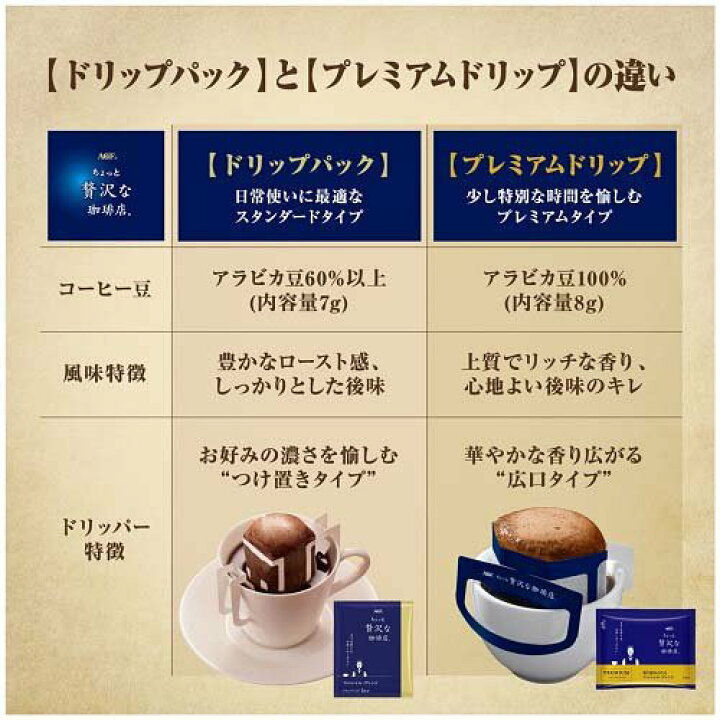 AGF ちょっと贅沢な珈琲店 ドリップコーヒー 九州まろやかブレンド(14袋入) 楽天24