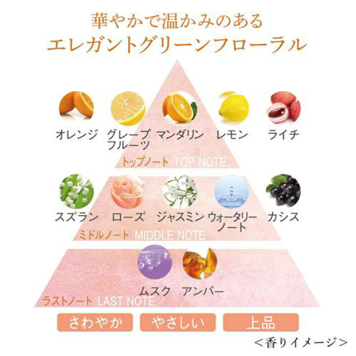 楽天市場】DEW スペリア リフトコンセントレートクリーム レフィル(30g  
