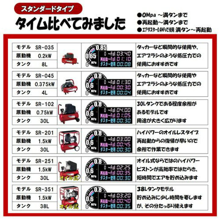 楽天市場】藤原産業 SK11 オイルレス エアコンプレッサー 100V 30L SR 