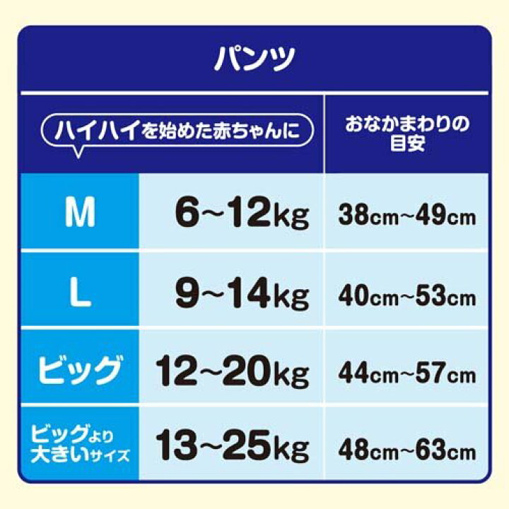 楽天市場】グーン まっさらさら通気 パンツ Mサイズ(74枚入)【グーン(GOO.N)】 : 楽天24 楽天市場】グーン まっさらさら通気 パンツ Mサイズ(74枚入)【グーン(GOO.N)】 : 楽天24