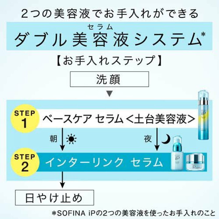 楽天市場】超BIGサイズ ソフィーナiP ベースケア セラム レフィル(225g 