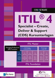 ITIL? 4 Specialist ? Create, Deliver & Support (CDS) Kursunterlagen Deutsch【電子書籍】[ Maria Rickli ]