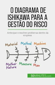O diagrama de Ishikawa para a gest?o do risco Antecipar e resolver problemas dentro da empresa【電子書籍】[ Ariane de Saeger ]