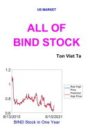 All of BIND Stock
