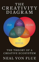 The Creativity Diagram