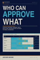 Who Can Approve What: Approval Matrices, Spending Limits, Escalation, and Delegated Authority for Small Businesses