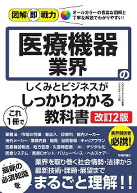 �޲�¨���ϡ����ŵ���ȳ��Τ����ߤȥӥ��ͥ�������1���Ǥ��ä���狼�붵�ʽ�β���2�ǡ� 