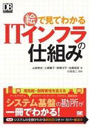 絵で見てわかるITインフラの仕組み