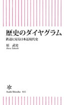 歴史のダイヤグラム　鉄道で見る日本近現代史