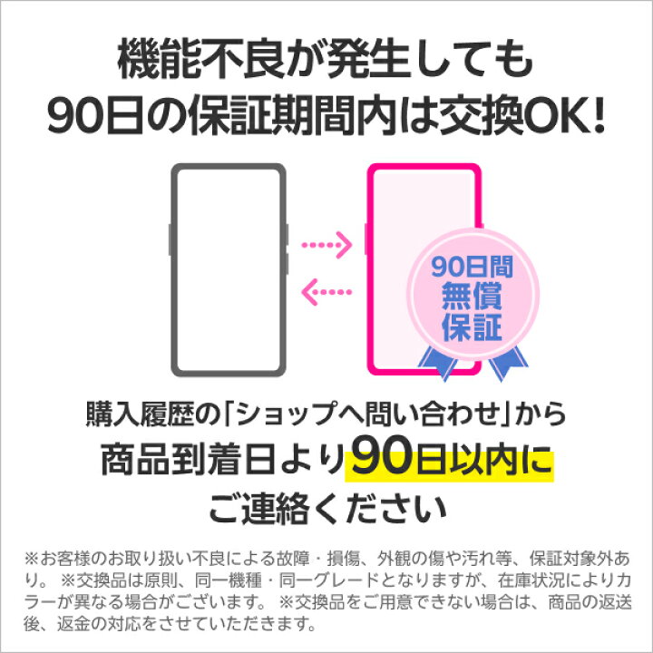 楽天市場】【中古】iPhone 12 mini 端末本体のみ （機種変更はこちら 