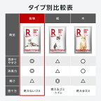 【楽天オリジナル】猫砂鉱物タイプ20L5L×4袋[鉱物猫砂固まる消臭ネコ砂ねこ砂猫すな]消臭力激安多頭飼いシステムトイレ用ほこりが出ない軽量ペット用品まとめ買い犬猫用品ペット消耗品