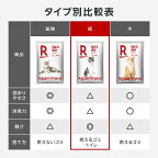 使用方法
