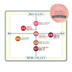 セザンヌウォータリーティントリップ06ピンクベージュ4.0g【セザンヌ(CEZANNE)】