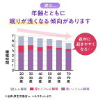 ナイトミン眠る力快眠サポートサプリ約40日分40粒入り
