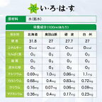 い・ろ・は・す 天然水 PET 285ml*24本入