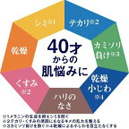 【最短当日配送】ルシード薬用トータルケア乳液100ml【ルシード(LUCIDO)】メンズ乳液