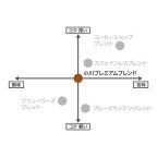 小川珈琲店 小川珈琲プレミアムブレンド ドリップコーヒー 10ｇ*7杯分