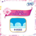 ソフィ はだおもい 特に多い日の昼用 羽なし 23cm unicharm Sofy 24枚入