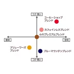 小川珈琲店アソートセットドリップコーヒー10g*20杯分