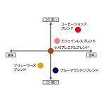 小川珈琲店アソートセットドリップコーヒー10g*50杯分
