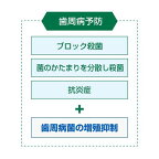 ガム・プラス デンタルリンス 低刺激ノンアルコールタイプ 900ml