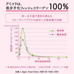 アミノコラーゲン約28日分196g
