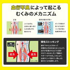 メディキュット リンパケア 弾性 着圧 ソックス ロング むくみケア M 一般医療機器 1足