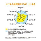 【最短当日配送】ザバスジュニアプロテインココア味約60食分840g【ザバス(SAVAS)】プロテインジュニア用