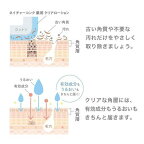 ネイチャーコンク 薬用 クリアローション とてもしっとり つめかえ用 180ml