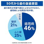 デントヘルス薬用ハミガキDX85g