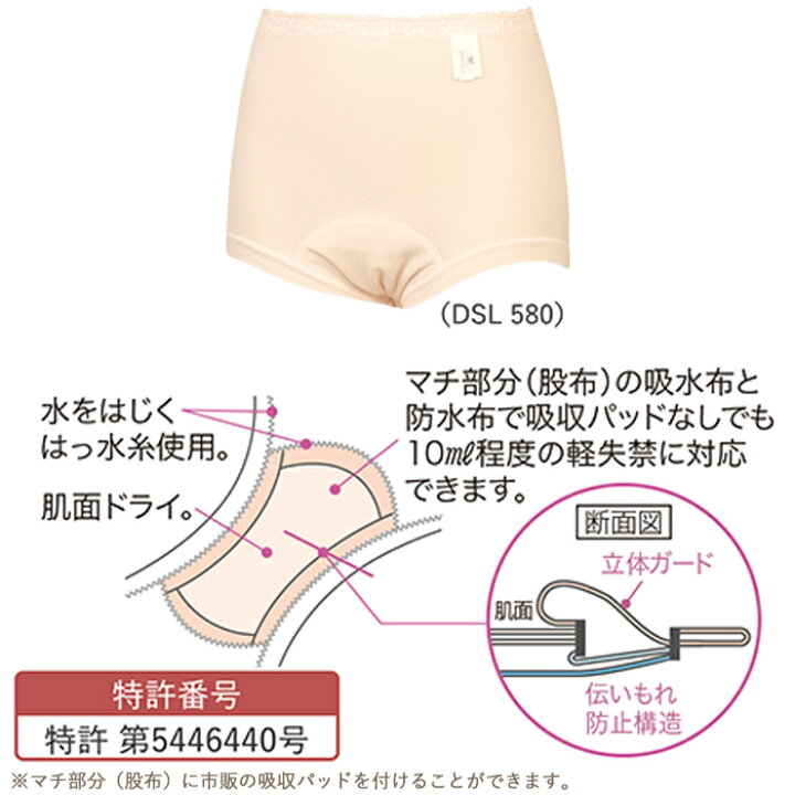 楽天市場】ワコール Wacoal らくラクパートナー 軽失禁対応吸収 