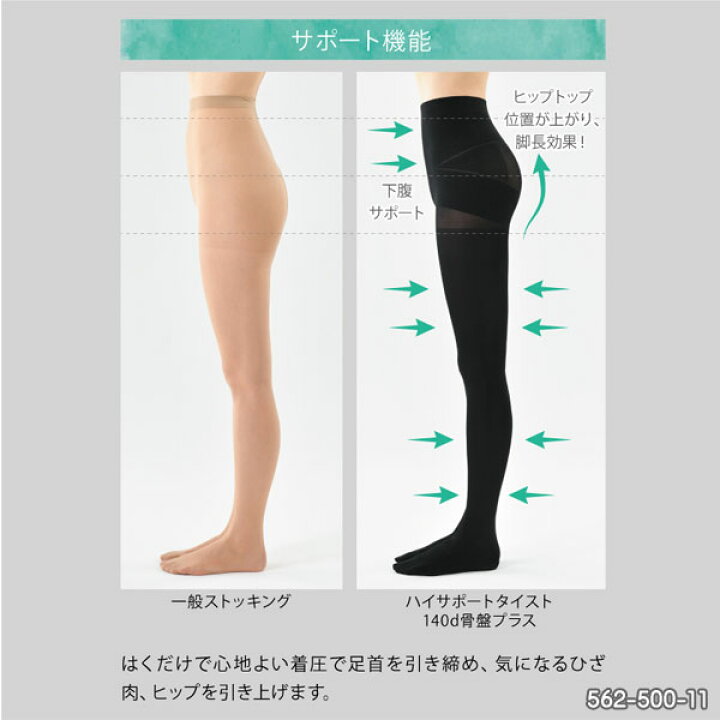 楽天市場】《5月22日まで全品ポイント3倍》Be-fit ハイサポートタイ 