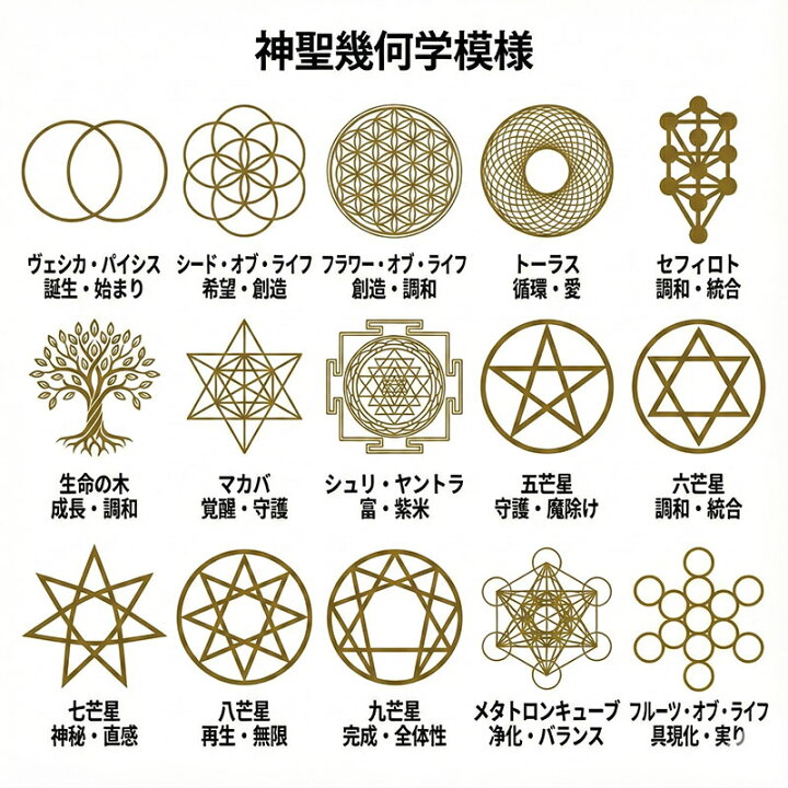 楽天市場】チベット密教 羯磨(カツマ） 曼荼羅（マンダラ） CZ 