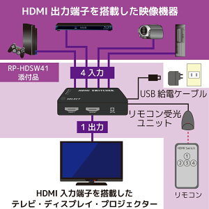 RP-HDSW41