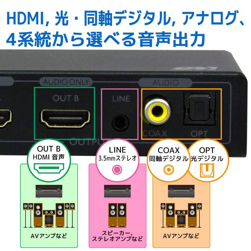 【5/15 最大2千円クーポン＆P2倍】【楽天1位】4K60Hz対応 外部音声出力付 4入力1出力 HDMI セレクター 4K  RS-HDSW41A-4K 120Hz PS5 音声 分離 HDMI 切替 光デジタル 同軸デジタル 出力 AAC5.1ch Dolby Atmos  DTS:X リモコン付 