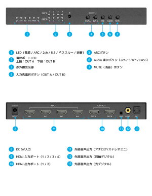 RS-HDSW42A-4KAゲーム