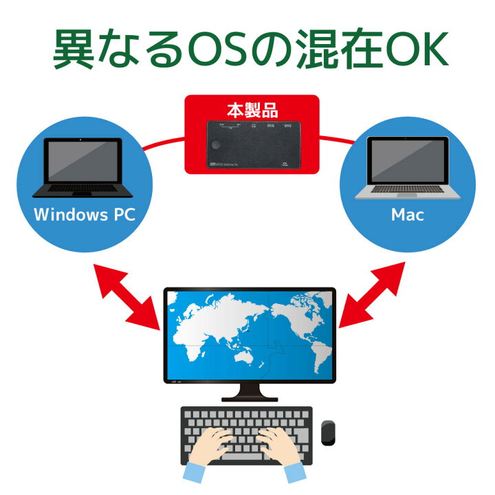 楽天市場】4K HDMI ディスプレイ USB キーボード マウス パソコン 切替器(USB C *1 USB A *1) RS-240CA-4KA パソコン 切替器 HDMI切替器 4K CPU切替器 PC切替器 パソコン自動切替器 KVM スイッチ CPU 切替器 : ラトックプレミア 楽天市場店 楽天市場】4K HDMI ディスプレイ USB キーボード マウス パソコン 切替器(USB C *1 USB A *1) RS-240CA-4KA パソコン 切替器 HDMI切替器 4K CPU切替器 PC切替器 パソコン自動切替器 KVM スイッチ CPU 切替器 : ラトックプレミア 楽天市場店