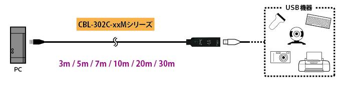 楽天市場】【3/20 20時～24時 10％OFF】JARGY製 USB3.0 アクティブ延長