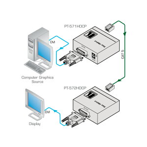 PT-572HDCP+