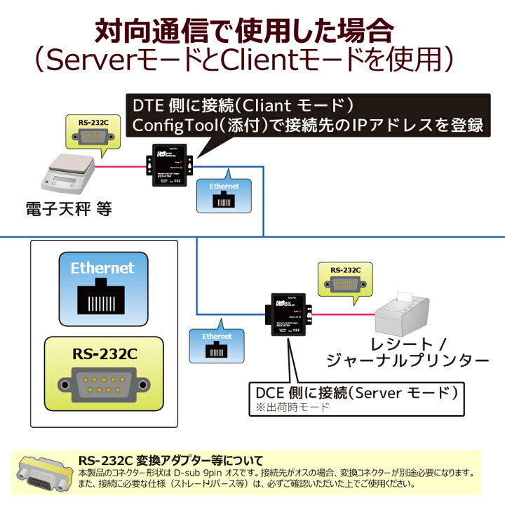 楽天市場】Ethernet to RS-232Cコンバーター REX-ET60 RS232C 延長 LAN 変換 LANケーブル : ラトックプレミア 楽天市場店 楽天市場】Ethernet to RS-232Cコンバーター REX-ET60 RS232C 延長 LAN 変換 LANケーブル : ラトックプレミア 楽天市場店