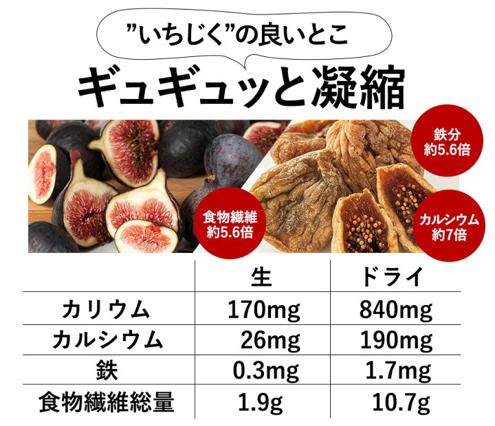 楽天市場 オーガニック 白いちじく 65g トルコ産 有機jas認証 オイル不使用 砂糖不使用 ローフード 酵素 ドライフルーツ ローフード通販ショップlohas