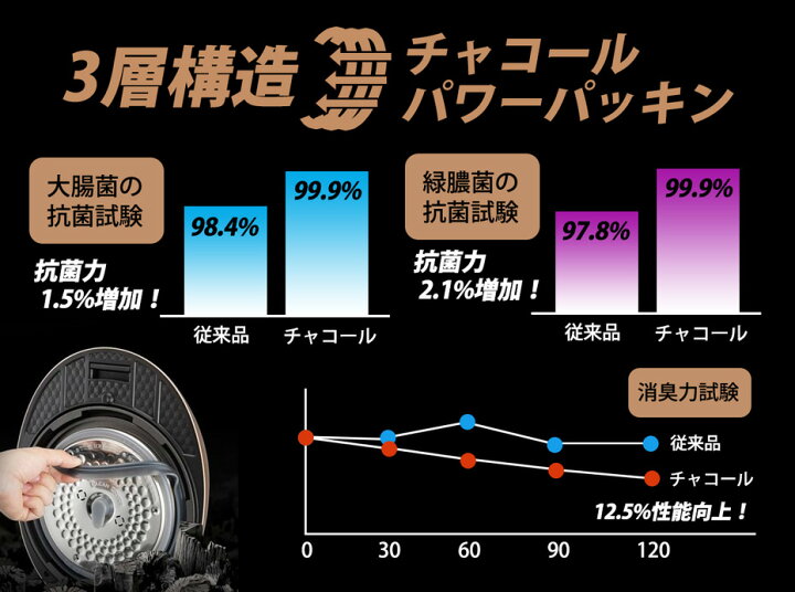 楽天市場】【公式】premium NEW 圧力名人 炊飯器 蒸し器 小豆付き 