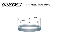 【正規品】レイズ RAYS レイズホイールアタッチメントパーツ ホイールハブセントリックリング ハブリング…