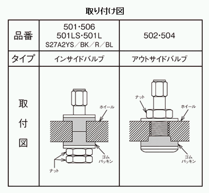 楽天市場】☆日本製☆KYO-EI/協永産業軽合金アルミ製インサイドエアーバルブ単品/ツバ径:14φ・全長:39mmカラー:ブラック : レイブロス 楽天市場店 楽天市場】☆日本製☆KYO-EI/協永産業軽合金アルミ製インサイドエアーバルブ単品/ツバ径:14φ・全長:39mmカラー:ブラック : レイブロス 楽天市場店