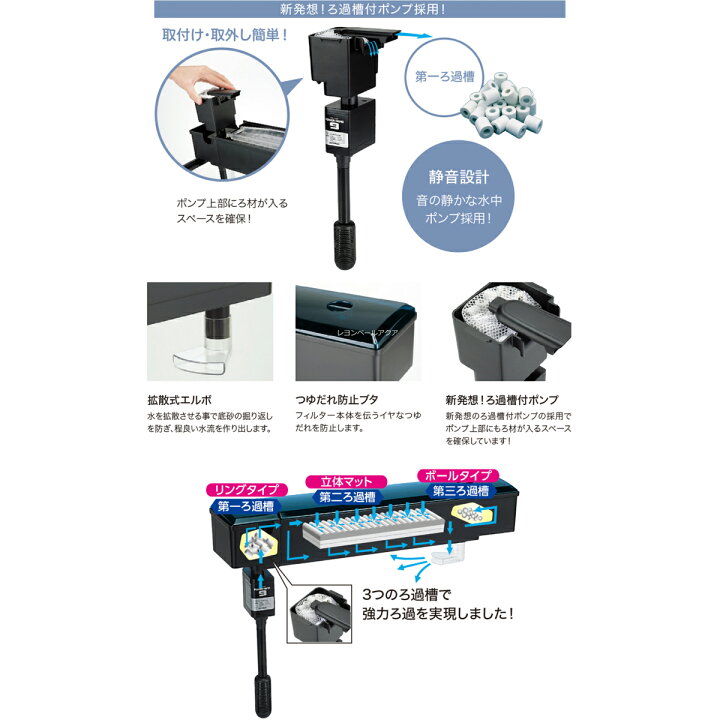 楽天市場 全国送料無料 在庫有り コトブキ スーパーターボ トリプルボックス450 3box450 Hz共用 レヨンベールアクア楽天市場店