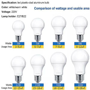 �ƒ�p AC220V E27/ White / White led �v���X�`�b�N �R�[�e�B���O �A���~�d�� �����P�x ������h�~ �ȃG�l